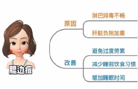 不同部位長痘怎么改善？南寧專業(yè)美容培訓(xùn)教你方法