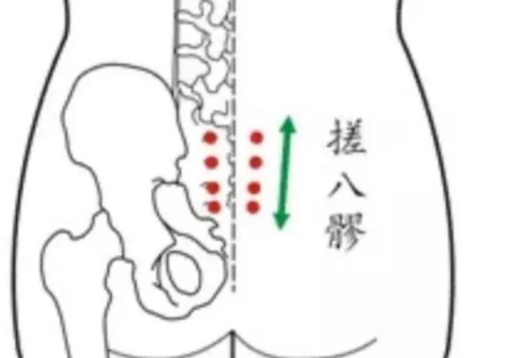 通暢八髎常用的熱療方法，廣西美容養(yǎng)生培訓(xùn)班教學(xué)內(nèi)容