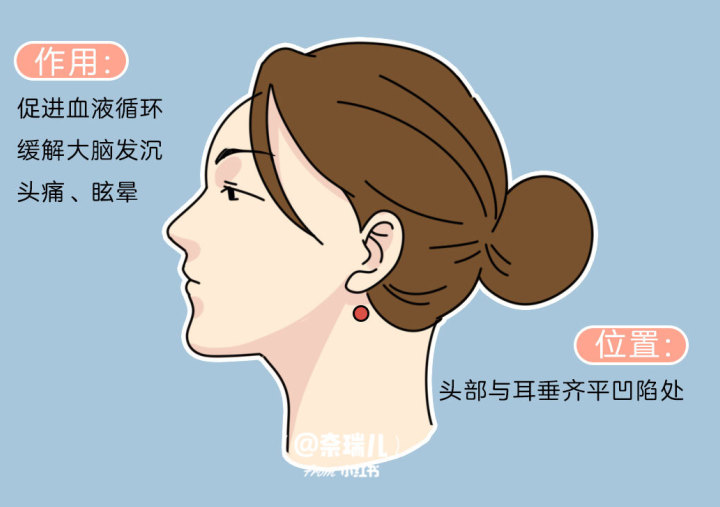 南寧養(yǎng)生頭療培訓(xùn)班教你如何刺激頭發(fā)生長？