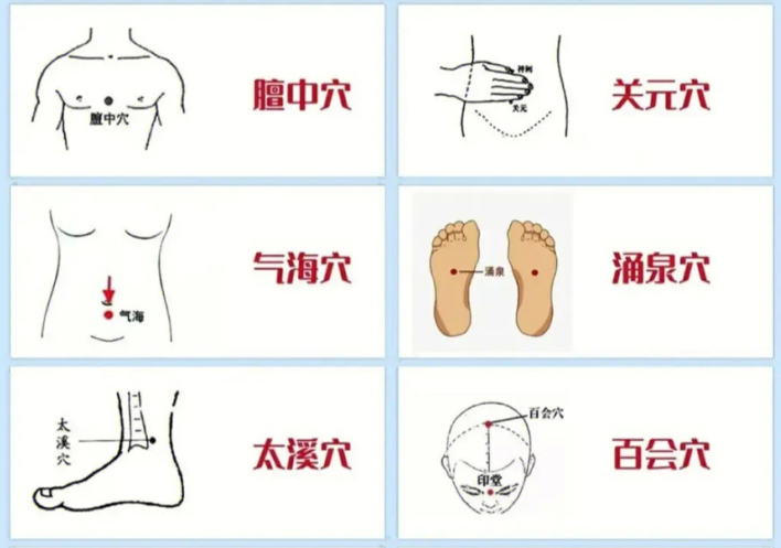 人體十大補氣順氣穴位圖，廣西美容中醫(yī)美體學(xué)校分享