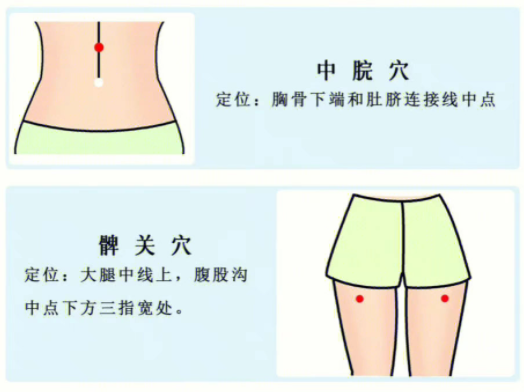 按穴 位緩解頭疼，廣西學中醫(yī)按摩的學校分享