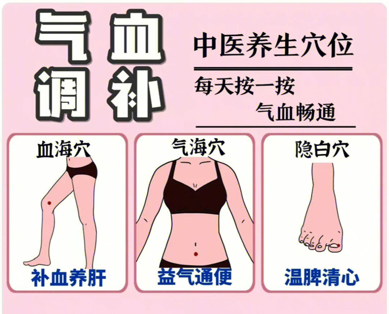 具有補氣血功能的穴位，南寧學美容中醫(yī)