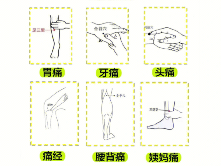 南寧美容培訓(xùn)專(zhuān)業(yè)學(xué)校：止痛穴，哪里痛按哪里
