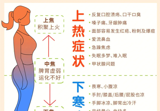 如何讓你的全身暖起來？廣西美容中醫(yī)經(jīng)絡班分享