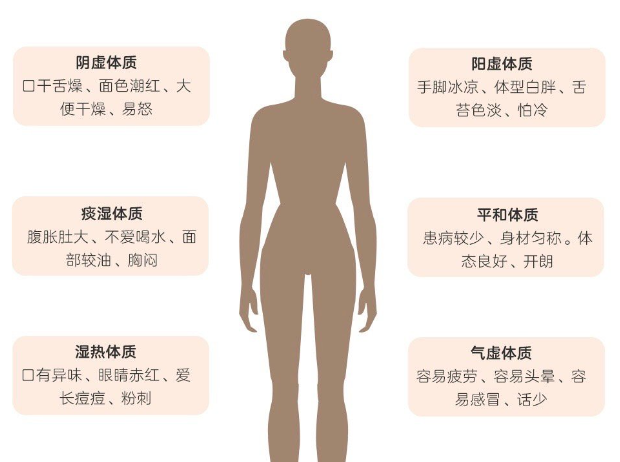 南寧美容健康學校---分辨你是哪種體質？