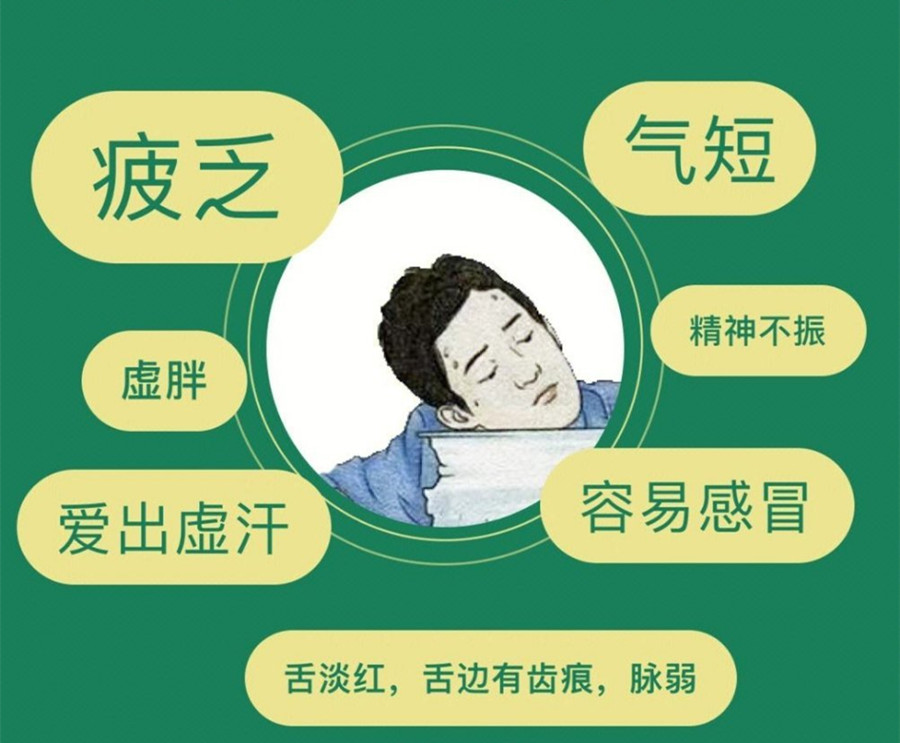 氣虛體質的表現(xiàn)和管理，南寧美容美體管理學校分享方法