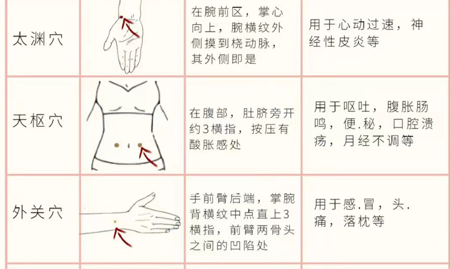 如何正確使用艾條？廣西美容培訓(xùn)分享