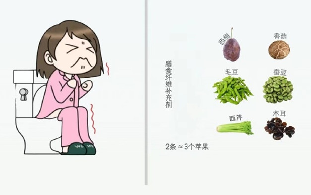 廣西美容健康課程培訓：聚餐暴飲暴食不舒服？