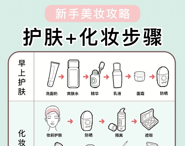 新手護(hù)膚化妝教程，廣西美妝培訓(xùn)學(xué)校教學(xué)
