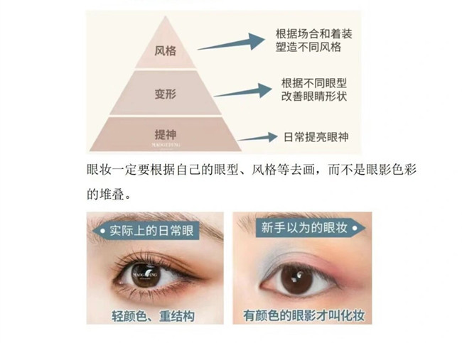 眼影的基本畫法，南寧化妝造型培訓(xùn)