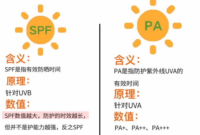 春季防曬技巧，廣西美容養(yǎng)顏護膚學(xué)校分享