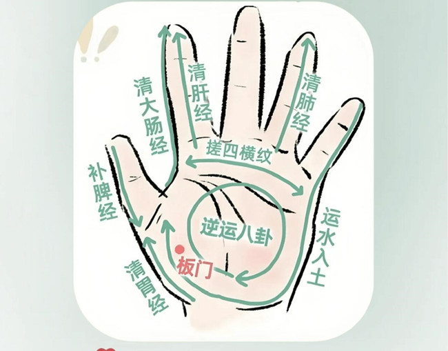 兒童手部推拿教程，南寧推拿學(xué)校分享
