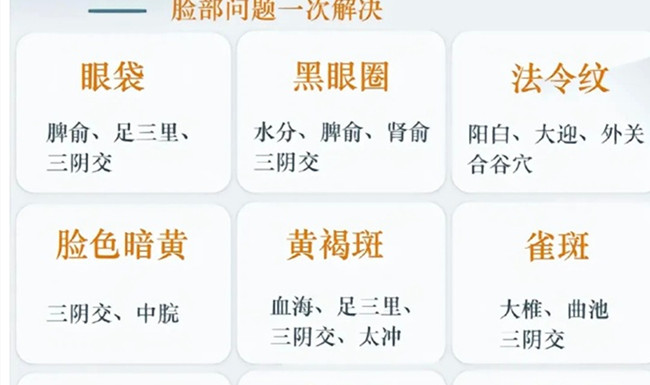 如何艾灸才有用？南寧美容中醫(yī)管理課件