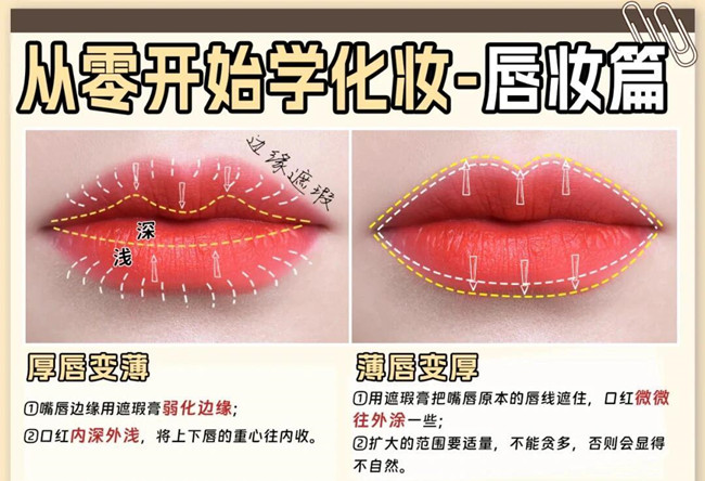 從零開始學(xué)化妝：眼影，腮紅，唇妝