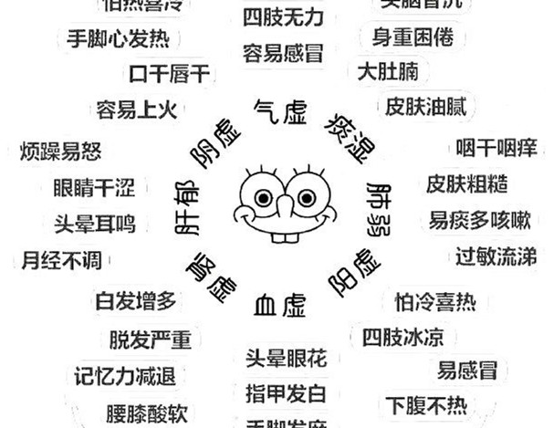 怎么辨別常見的8種體質(zhì)？廣西美容美體教學(xué)