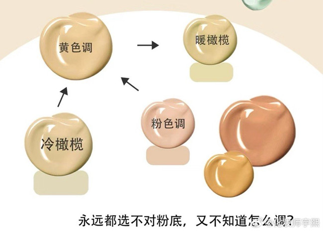 橄欖皮買錯(cuò)粉底液怎么補(bǔ)救？廣西化妝教學(xué)知識(shí)