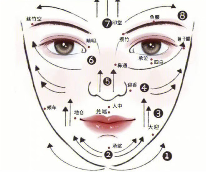 臉部和頸椎如何刮(sha)痧？廣西美容美體教學(xué)