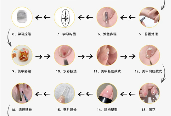美甲基礎操作步驟教程，新手學美甲