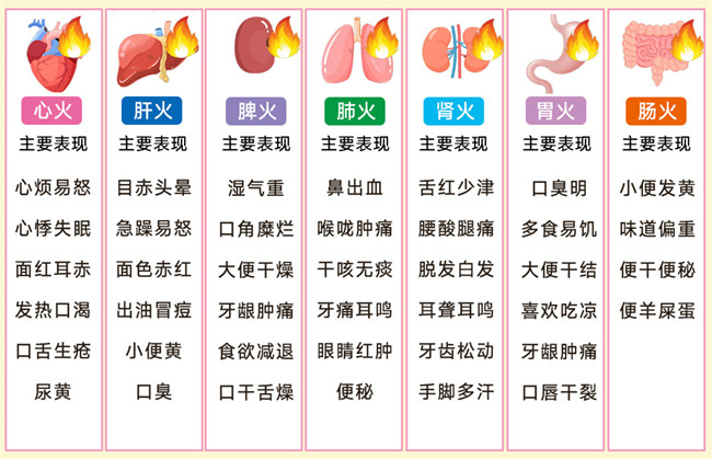 身體上火的表現(xiàn)，廣西健康管理美容中心分享