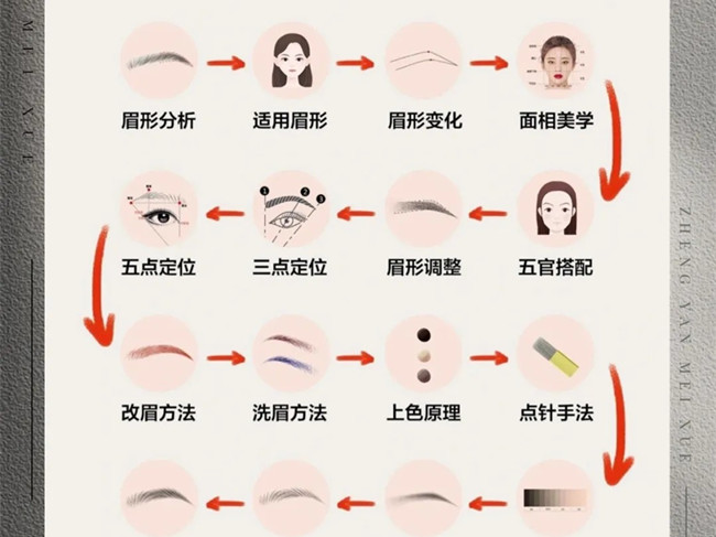 零基礎學紋繡的步驟，南寧學紋繡技術