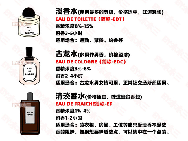 如何高段位噴香水？零基礎(chǔ)學(xué)個人形象