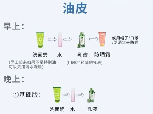 不同膚質如何護膚？南寧護膚養(yǎng)顏