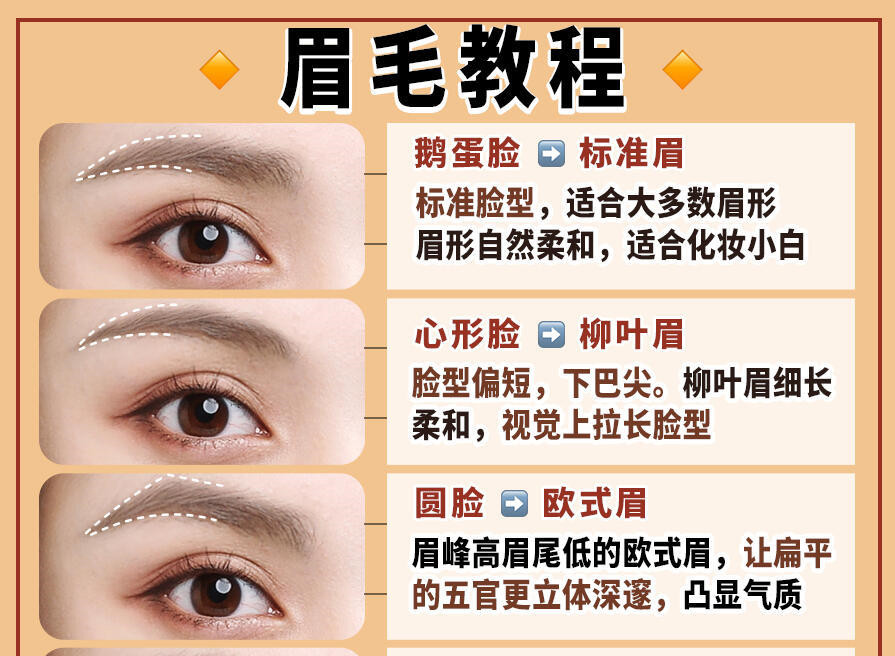 新手入門眉毛教程，廣西彩妝學習眉毛