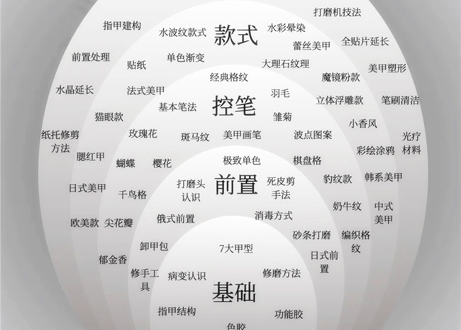 美甲款式必學基礎(chǔ)款，南寧學美甲技能
