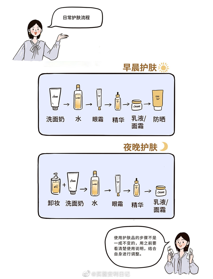 早晚間的正確護(hù)膚流程，廣西美容護(hù)膚培訓(xùn)
