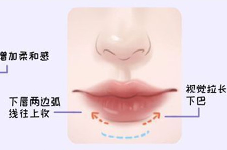 適合方圓臉的口紅涂法和色號(hào)，廣西化妝教學(xué)基礎(chǔ)